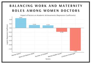 Figure from article: Balancing work and...