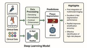 Figure from article: Deep Learning-Based...