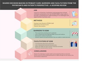 Figure from article: Shared Decision Making in...