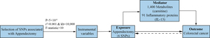 Figure from article: Dissecting the Impact of...