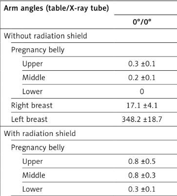 Figure from article: Exposure of pregnant women...