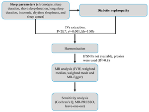 Figure from article: Causal association between...