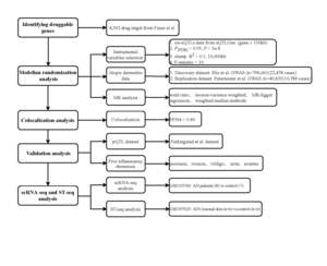 Figure from article: Identification of potential...