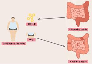 Figure from article: Association...