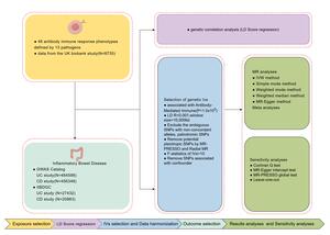 Figure from article: Antibody-Mediated Immune...