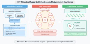 Figure from article: High-Intensity Interval...