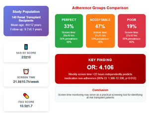 Figure from article: Smartphone Addiction as a...