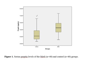 Figure from article: Serum Preptin as a...
