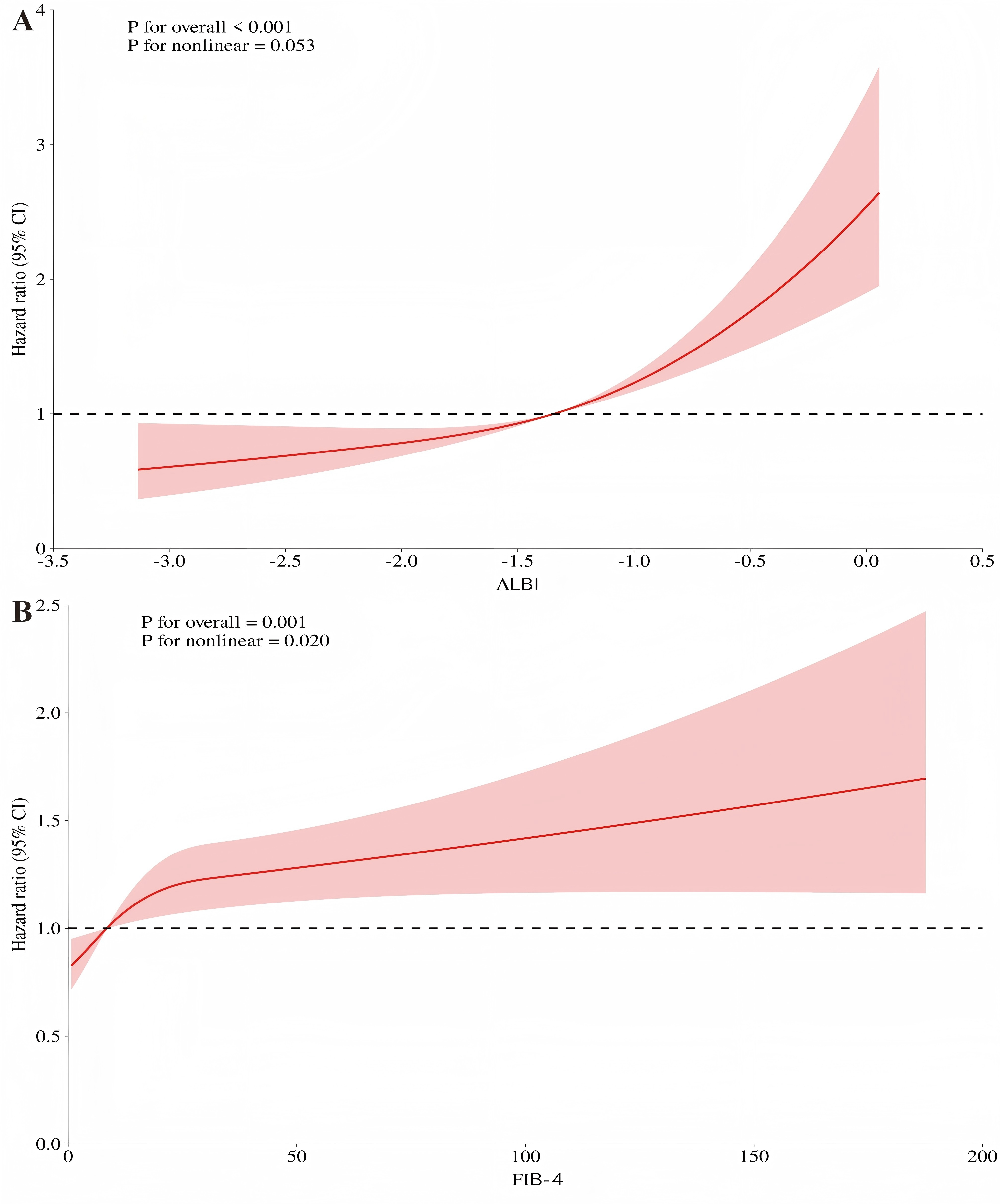 Figure from article: Relationship between...
