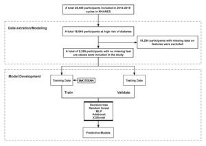Figure from article: Machine learning predicts...