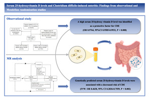 Figure from article: Serum 25-hydroxyvitamin D...