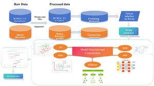 Figure from article: Machine learning prediction...