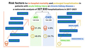 Figure from article: Risk factors for...