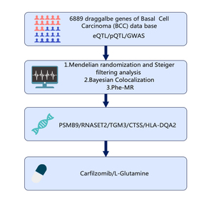 Figure from article: Systematic druggable...