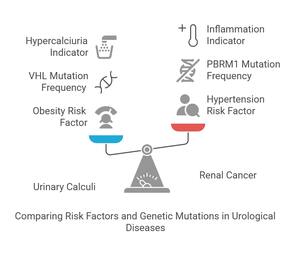 Figure from article: Investigating the...