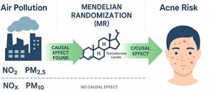 Figure from article: Causal Relationships Among...