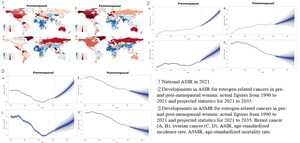 Figure from article: Global burden and...