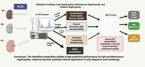 Figure from article: Metabolic profiles of IgA...