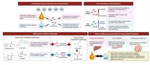 Figure from article: Metabolic Insights into...