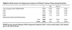 Figure from article: The Effect of Diagnosis...