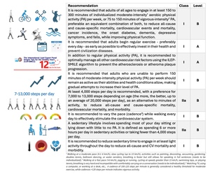 Figure from article: No time to wait: daily step...