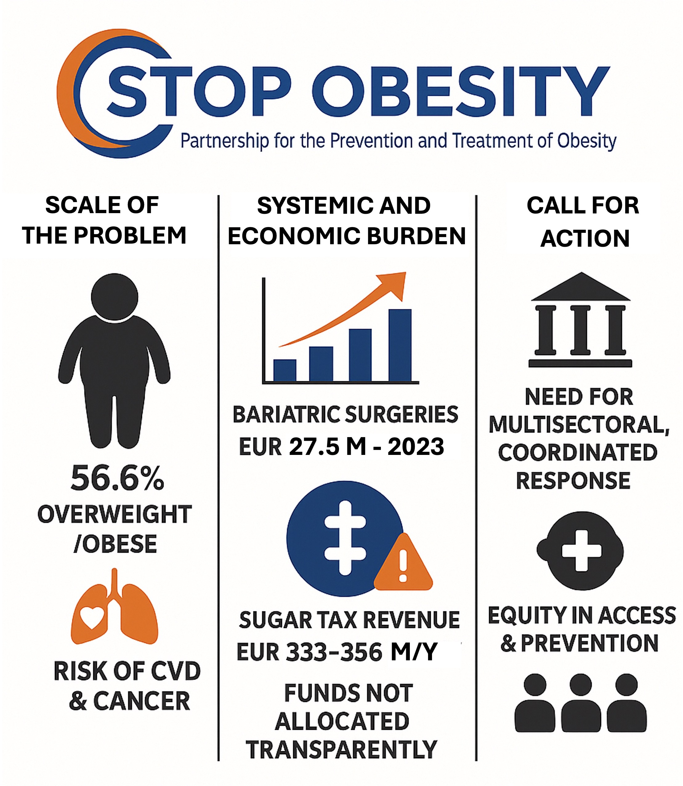 Figure from article: Uniting for the prevention...