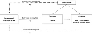 Figure from article: Causal association between...