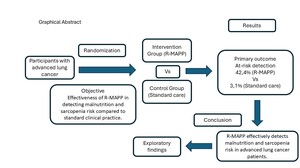 Figure from article: Detection of malnutrition...