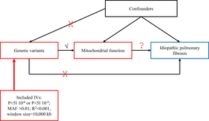 Figure from article: Exploring the causal...