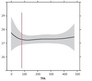 Figure from article: Relationship between...