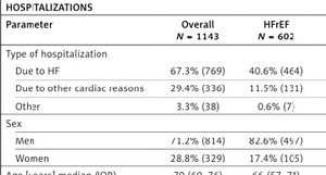 Figure from article: Baseline characteristics of...