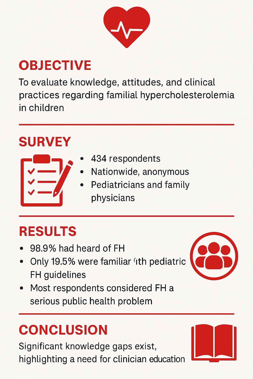 Figure from article: Awareness and management of...
