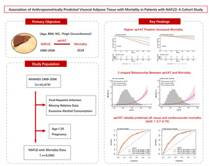Figure from article: Association of...