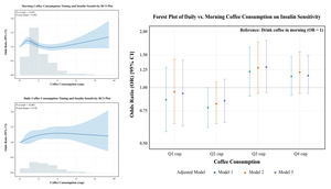 Figure from article: Timing and dose matter: a...