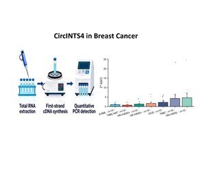 Figure from article: Expression differences of...
