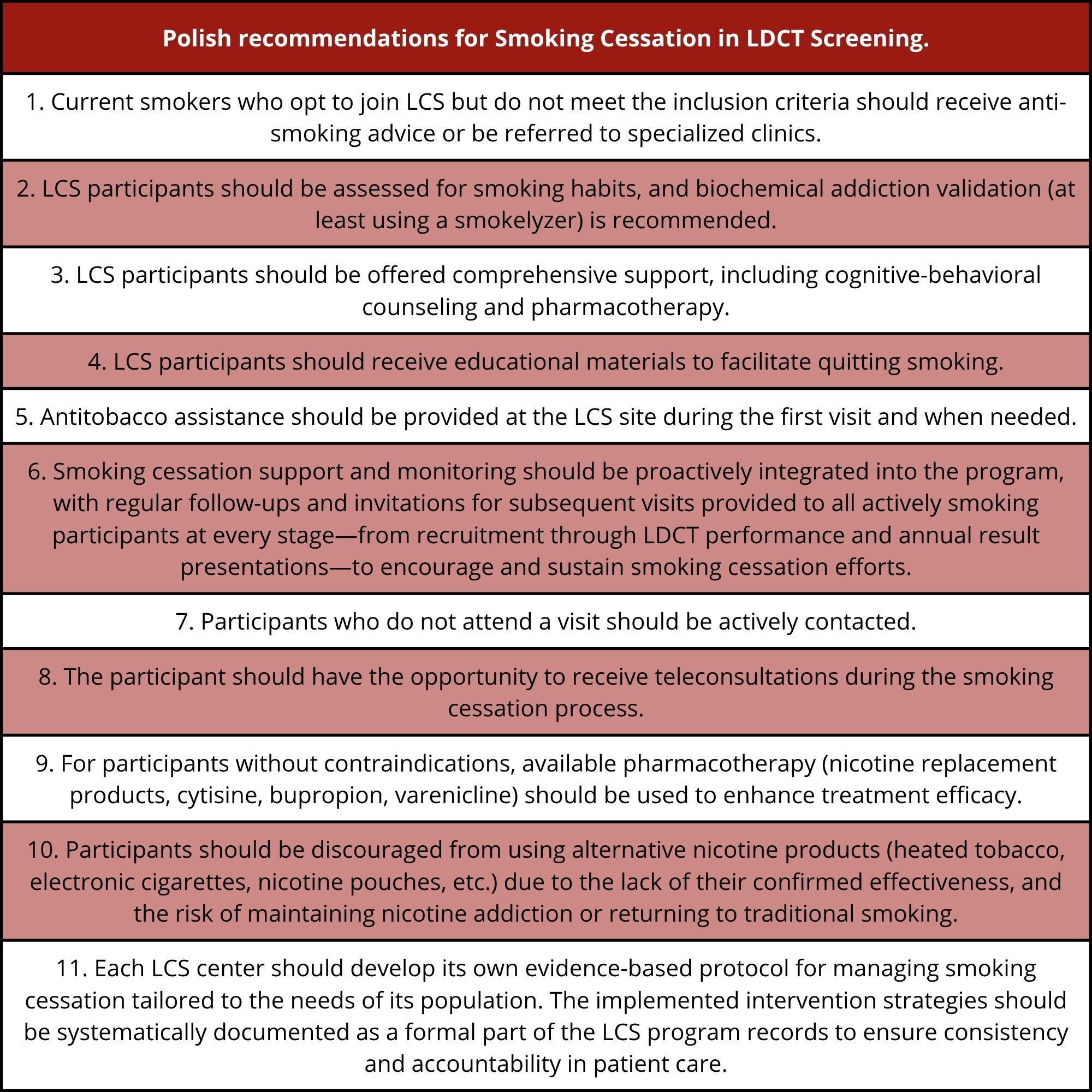 Figure from article: Polish consensus on smoking...