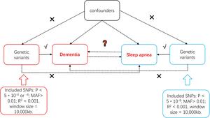 Figure from article: Causal Associations between...