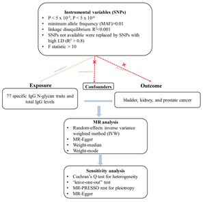 Figure from article: Exploring the Causal Role...