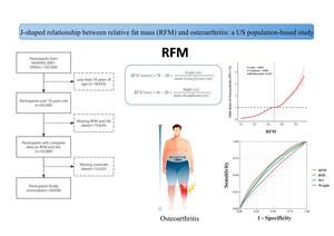 Figure from article: J-shaped relationship...