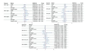 Figure from article: Epstein-Barr virus...