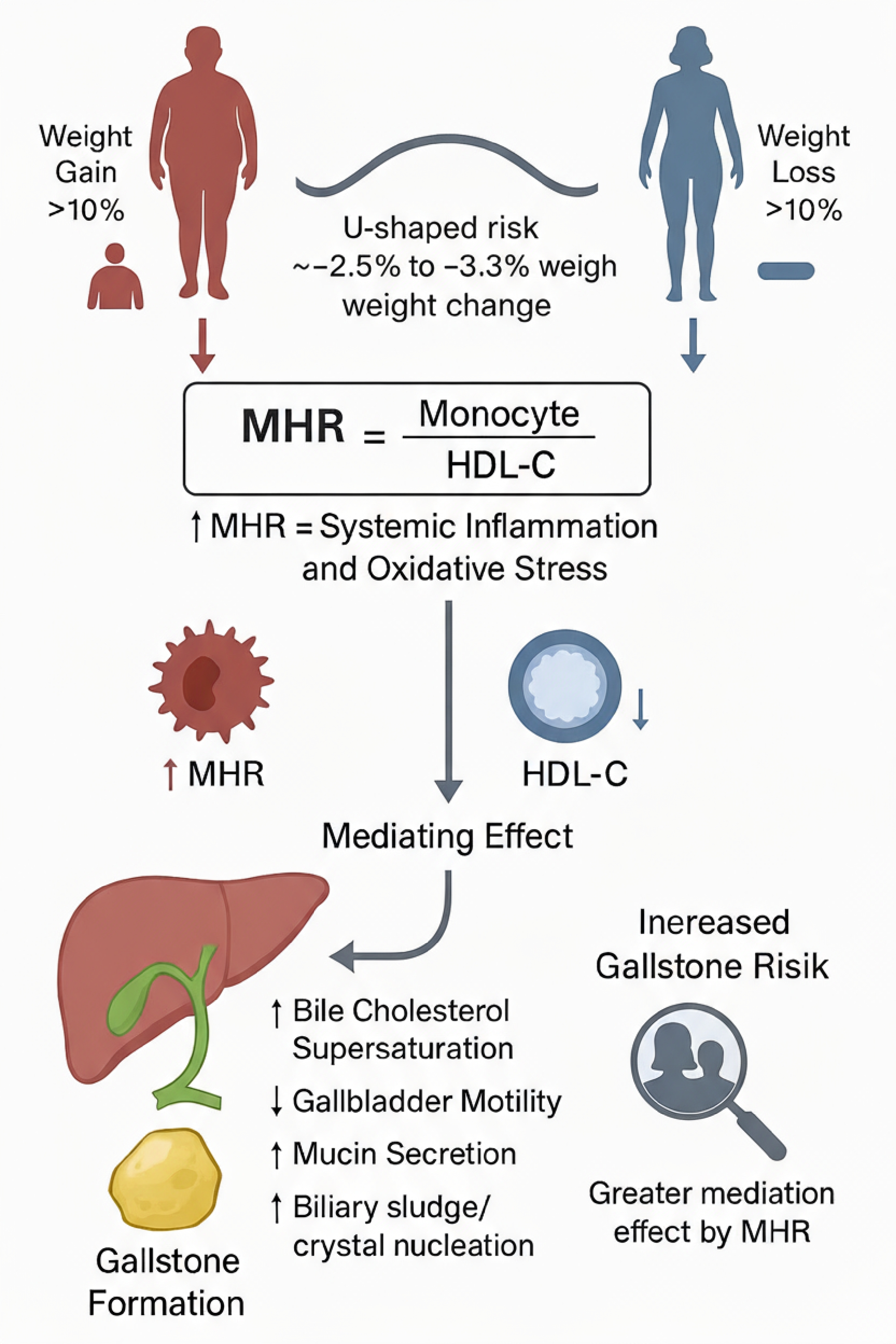 Figure from article: Nonlinear association...