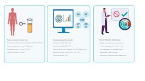 Figure from article: Comparing machine learning...