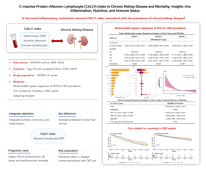 Figure from article: C-reactive...