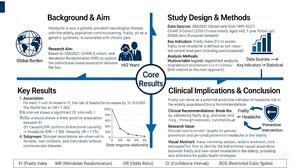 Figure from article: The association between...