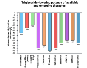 Figure from article: 2025: The year in...