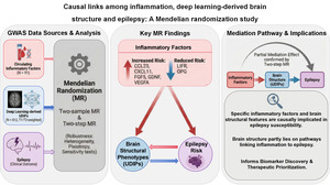 Figure from article: Deciphering the Interplay...