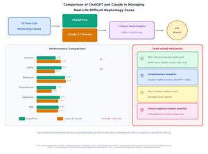 Figure from article: Comparison of ChatGPT and...