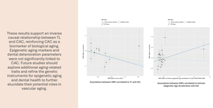Figure from article: Aging and Coronary Artery...