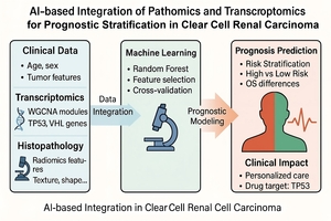 Figure from article: Application of AI-based...