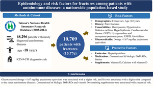 Figure from article: Epidemiology and risk...